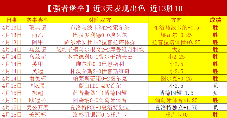 山西战胜四,潘江,古德温谈心,雪缘园足彩比分网,足球赛事数据,足球比赛平台,足球赛事资讯,足球赛事中心